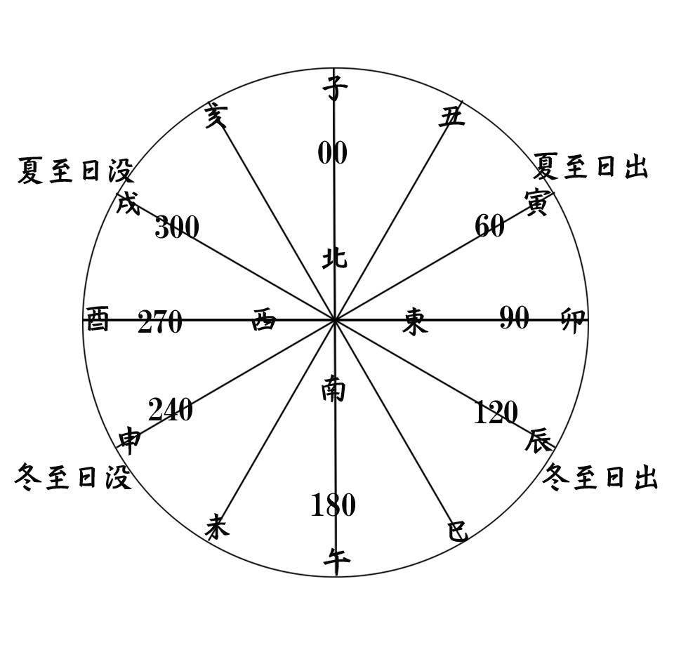 image画像